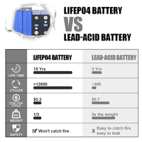 Stock UE Gotion 314ah Higee 314ah Lifepo4 Cornex 314ah Cellule de batterie Grade A avec 12000 cycles pour le stockage d'énergie solaire