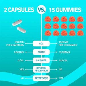 Özel etiket elma şırası sirke yağ yakıcı kapsül kilo kaybı takviyesi kapsül metabolizması erkekler ve kadınlar için destek - Product Image 5