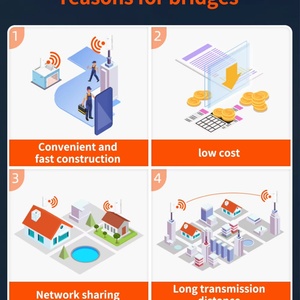 เสาอากาศขยายสัญญาณ Tenda O1-5G รีพีทเตอร์ไวไฟ 5GHz อินเทอร์เน็ตระยะไกล 1 กม. แบบจุดต่อจุด สำหรับภายนอกอาคาร CPE รีพีทเตอร์ 867Mbps - Product Image 5