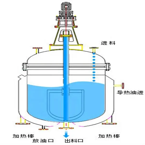 Thiết Kế Chuyên Nghiệp Lò Phản Ứng Thép Không Gỉ Với Cuộn Dây Bên Ngoài