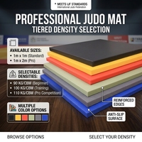 Tapis de Judo et de Karaté en Gros, Surface Tatami, Écologique, Robuste, pour Entraînement de Boxe et Zone de Pratique