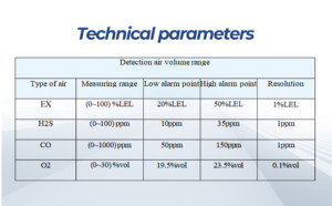 <span class=keywords><strong>Prix</strong></span> de gros Fosensor 4 en 1 détecteur de fuite de gaz CO <span class=keywords><strong>O2</strong></span> LEL h2S détecteur de gaz alarme capteur environnemental moniteur pour le ménage - Product Image 3