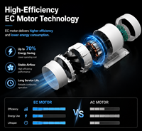 Ventilateur de gaine en ligne à flux mixte électrique EC haute efficacité 250 mm CE UKCA ETL pour la ventilation commerciale, hôtelière et sanitaire à économie d'énergie