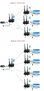 1080P 200M Không Dây Cho <span class=keywords><strong>HDMI</strong></span> Video & Âm Thanh Extender 1TX 4Rx Hiển Thị Adapter Cho TV Box Máy Tính Xách Tay PC & Máy Chiếu - Product Image 5