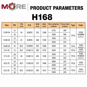 ยางรถหนักสำหรับงานหนัก ขนาด 20.5-25 ลาย G2/L2 สำหรับรถเกรดเดอร์ ใช้ในงานเหมืองและเครื่องจักรก่อสร้าง - Product Image 2