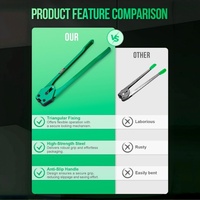 Kit d'outils de cerclage YISHI PET avec tendeur et scelleur de sangles, ensemble complet pour cerclage de palettes