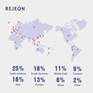 Z Rejeon Kore Kolajen Örgü İpliği İğneli Vücut Boyun Sıkılaştırma - Klinik Kullanımı - Product Image 6