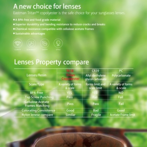 Eastman – lentilles ophtalmiques en verre TR18 Copolyester VX301, lentilles de soleil colorées dégradées et recyclées - Product Image 2