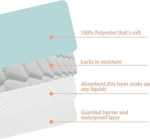 Almohadillas para incontinencia de proveedor OEM, almohadilla de cama impermeable de posicionamiento lavable con 8 asas para ancianos postrados en cama - Product Image 5