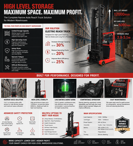 รถยกไฟฟ้าแบบ Reach Truck สำหรับคลังสินค้า ประสิทธิภาพสูง ใช้ไฟฟ้ากระแสสลับ พร้อมเบาะนั่งปรับได้ - Product Image 2
