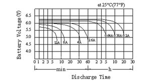 <span class=keywords><strong>6V</strong></span> <span class=keywords><strong>4Ah</strong></span> 20時間充電式バッテリー <span class=keywords><strong>6V</strong></span>鉛蓄電池 デジタルスケール 非常灯用 - Product Image 3
