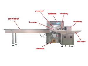 Unidad <span class=keywords><strong>de</strong></span> Empaquetado Continuo Automática, Sellado Combinado Multipieza para Marcadores, Borradores, Máquina Envolvedora <span class=keywords><strong>de</strong></span> Flujo Horizontal - Product Image 2