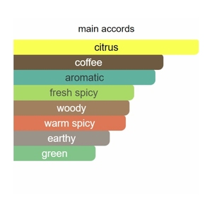 จัดส่งภายใน 2-7 วัน น้ำหอมแท้เบอร์ 1-100 ดรอปชิปปิ้ง โคโลญจน์ พร้อมใบเสร็จ กลิ่นติดทนนาน EDT/EDP/Intense/<span class=keywords><strong>elixir</strong></span> สเปรย์ - Product Image 4