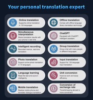 Traductor de Idiomas Portátil con IA OEM, 138 Idiomas, Traducción de Fotos sin Conexión, Chat Grupal GPT, Reconocimiento de Voz, Pantalla Táctil