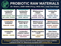 Capsules de probiotiques Lactobacillus Plantarum CCFM602 CCFM1143 pour le bien-être intestinal, améliorent la constipation et la diarrhée