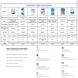 <span class=keywords><strong>Hotte</strong></span> à fumées canalisée sur mesure de 1,2 m avec armoire de rangement, entièrement en acier, pour laboratoire chimique, type ASHRAE 110 USA, vente en gros - Product Image 6