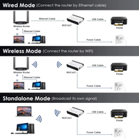 Servidor de Impresora Inalámbrico de Doble Banda WAVLINK NU516U1 USB2.0 con LAN/Bridge WiFi de 10/100Mbps y Modo Independiente