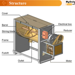 MY Horizontal Blender 300l 500l 1500l 2000l Washing Detergent Powder <strong>Ribbon</strong> <strong>Mixer</strong> with Spray - Product Image 2