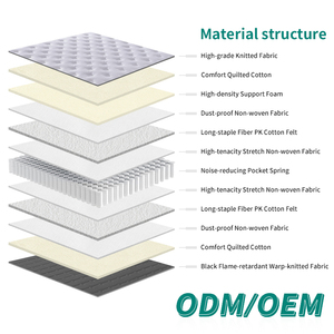High Resilience Soft Knitted Fabric Polyester Pocket Spring Hybrid <b>Mattress</b> Modern Design Customize Size Wholesale in China - Product Image 2