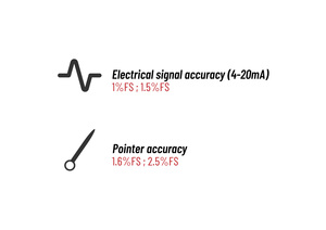 מד לחץ התכה מפלדת אל-חלד לטמפרטורה גבוהה ZHYQ PT124Y-612 עם יציאת 4-20mA וטווח של 0-150MPa - Product Image 3