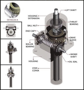 Настроенный винтовой домкрат в механических винтовых гнездах с защитой от вращения - Product Image 6