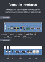 Mini boîte haute température PCJ6412 IoT industriel sans ventilateur Linux et Windows ordinateur intégré Mini PC de calcul industriel à faible puissance