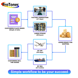 Chất Lượng Cao Năng Lượng Cao NPG-57 GPR-43 Exv39 Máy Photocopy Trống Đơn Vị Cho <span class=keywords><strong>Canon</strong></span> IR 4025 4035 4045 4051 4225 4235 4245 4251 Máy Photocopy - Product Image 5