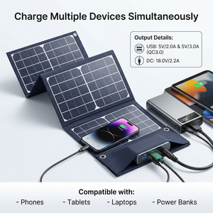 แผงโซลาร์เซลล์แบบพกพาพับได้ 40W โมโนคริสตัลไลน์ พร้อมพอร์ต USB คู่ และเอาต์พุต น้ำหนัก 1 กก. สำหรับพลังงานฉุกเฉินกลางแจ้ง 40w พับได้ 5 ทบ ประสิทธิภาพการแปลงพลังงานสูง - Product Image 4