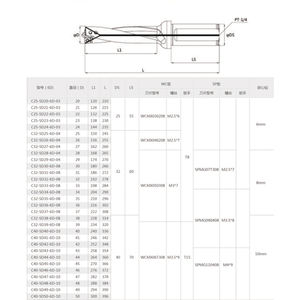 Broca de inserción <span class=keywords><strong>WC</strong></span>/SP Series 6D/8D/10D con taladro en U indexable central de orificio de refrigerante para CNC - Product Image 4