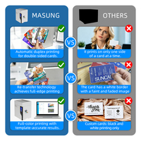 Solution d'impression de cartes d'identité pour administrations et entreprises MASUNG MS-8600 600 DPI à transfert couleur haute capacité