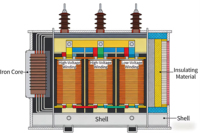 Transformateur sec triphasé sur mesure 10KV/15KV/35KV/2500kVA pour usage industriel