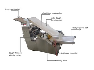 Macchina Completamente Automatica per la Produzione <span class=keywords><strong>di</strong></span> Chapati e Tortilla, Attrezzatura Elettrica Commerciale per la Preparazione <span class=keywords><strong>di</strong></span> Roti per Attività Commerciali - Product Image 2