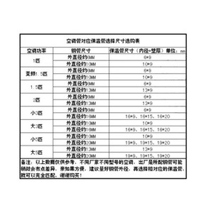 Isolation en caoutchouc plastique ignifuge pour appareils électroménagers, isolation en éponge pour tuyaux de chauffe-eau solaires, climatiseurs - Product Image 3