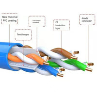 OEM personnalisé 1ft 3ft 50ft UTP quatre paires torsadées câble réseau Ethernet CAT6 câbles de communication produit