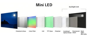 Écran d'affichage numérique LED mini rétroéclairé sur pied de 55 pouces pour magasin automobile électronique de haute technologie - Product Image 4