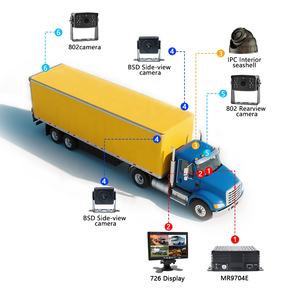 Système de caméra de sécurité 360° pour camion, bus, voiture, <span class=keywords><strong>4</strong></span> canaux, MDVR, enregistreur vidéo 4CH DVR, moniteur de recul pour <span class=keywords><strong>kit</strong></span> GPS - Product Image 3