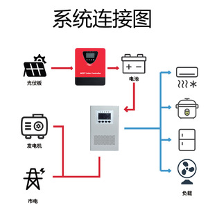 Mppt <b>Solar</b> <b>Charge</b> <b>Controller</b> 10A 100A Voltage Adaptive Home Energy Storage Pv Charger - Product Image 4