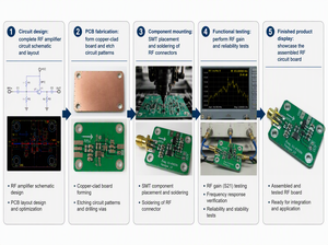 Module détecteur <span class=keywords><strong>de</strong></span> puissance RF 0,1-2,5 GHz, carte <span class=keywords><strong>de</strong></span> détection RF haute précision pour la surveillance des signaux - Product Image 6