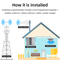 Module amplificateur de signal cellulaire GSM 2G 3G 5 bandes 5G LTE avec couverture de plus de 300 m², puissance 22 dBm, gain 70 dB, antennes externes 2x8,0 dBi