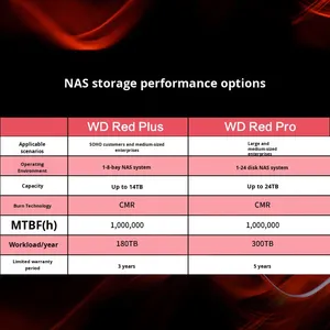 <span class=keywords><strong>Disco</strong></span> <span class=keywords><strong>Duro</strong></span> Interno SATA para Servidor <span class=keywords><strong>NAS</strong></span> Empresarial Red Pro, Nuevo, de 4 TB, 8 TB, 16 TB y 24 TB, de Funcionamiento Independiente - Product Image 3