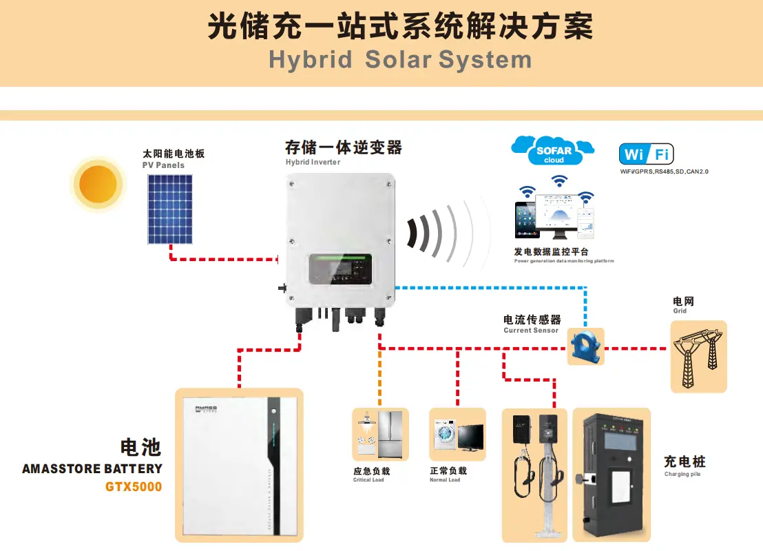 MTTP Wave Micro Converter Dc 12v 24v à Ac 220v 3kw Onduleurs de voiture solaires hors réseau