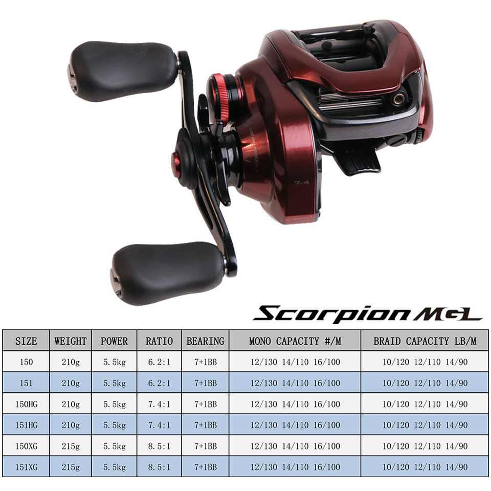 Shimano Scorpion DC & MGL Baitcaster Reels 70HG 71HG 103 150 151HG