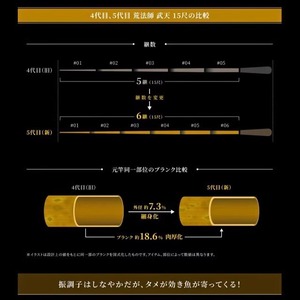 คันเบ็ดตกปลาคาร์พ Daiwa Araragi Master J รุ่นที่ 5 ยาว 6 เมตร แอคชั่นปานกลางเร็ว ผลิตจากคาร์บอนไฟเบอร์ญี่ปุ่น สำหรับตกปลาในแม่น้ำ ทะเลสาบ บ่อเก็บน้ำ และสระน้ำ - Product Image 3