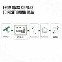 Modul GNSS RTK Frekuensi Ganda OTW WT-62-DK dengan Chipset XX 1cm Plus 1ppm NMEA RTCM untuk Pelacakan Kendaraan GIS UAV