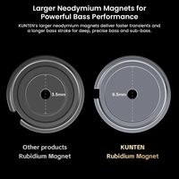 Écouteurs intra-auriculaires filaires GK KUNTEN 10 mm avec driver dynamique super linéaire DD, diaphragme en polymère-résine et câble détachable