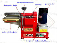 Machine à coller les bords, Machine à coller manuelle pour sacs à provisions, vente en gros