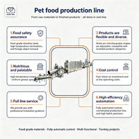 Ligne d'extrusion d'aliments pour animaux de compagnie, machine de fabrication de croquettes sèches avec four de séchage pour installation en usine, tension personnalisée 1-2T/H 220V 380V 440V