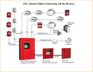उल सूचीबद्ध <span class=keywords><strong>fpl</strong></span> <span class=keywords><strong>Fpl</strong></span> फायर अलार्म केबल 1 मिमी शील्ड 18wg 16wg 1.5 मिमी उल फायर अलार्म केबल सूचीबद्ध - Product Image 6