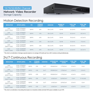 Mới nhất 16CH thông minh ai phát hiện H265 4k 8MP IP NVR lên đến 14TB SATA với con người xe phân tích thông minh <span class=keywords><strong>Video</strong></span> <span class=keywords><strong>Recorder</strong></span> máy ảnh - Product Image 3