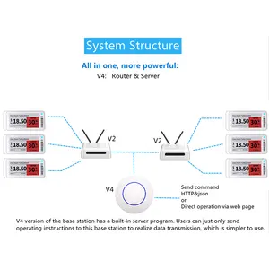 नई खुदरा स्टोर में ईएसएल 2.1 इंच इलेक्ट्रॉनिक लेबल कीमत ईएसएल BLE ईएएस प्रणाली इलेक्ट्रॉनिक शेल्फ लेबल